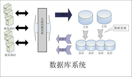 企业该如何选择hth·华体会（中国）官方网站数据库