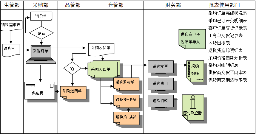 hth·华体会（中国）官方网站软件是如何帮助企业实现采购流程管控的?