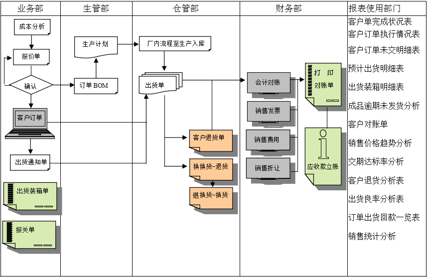 MRP II有几个特点?hth·华体会（中国）官方网站能否超越它?