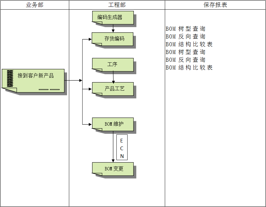 hth·华体会（中国）官方网站软件hth·华体会（中国）官方网站
对企业管理的重要吗?