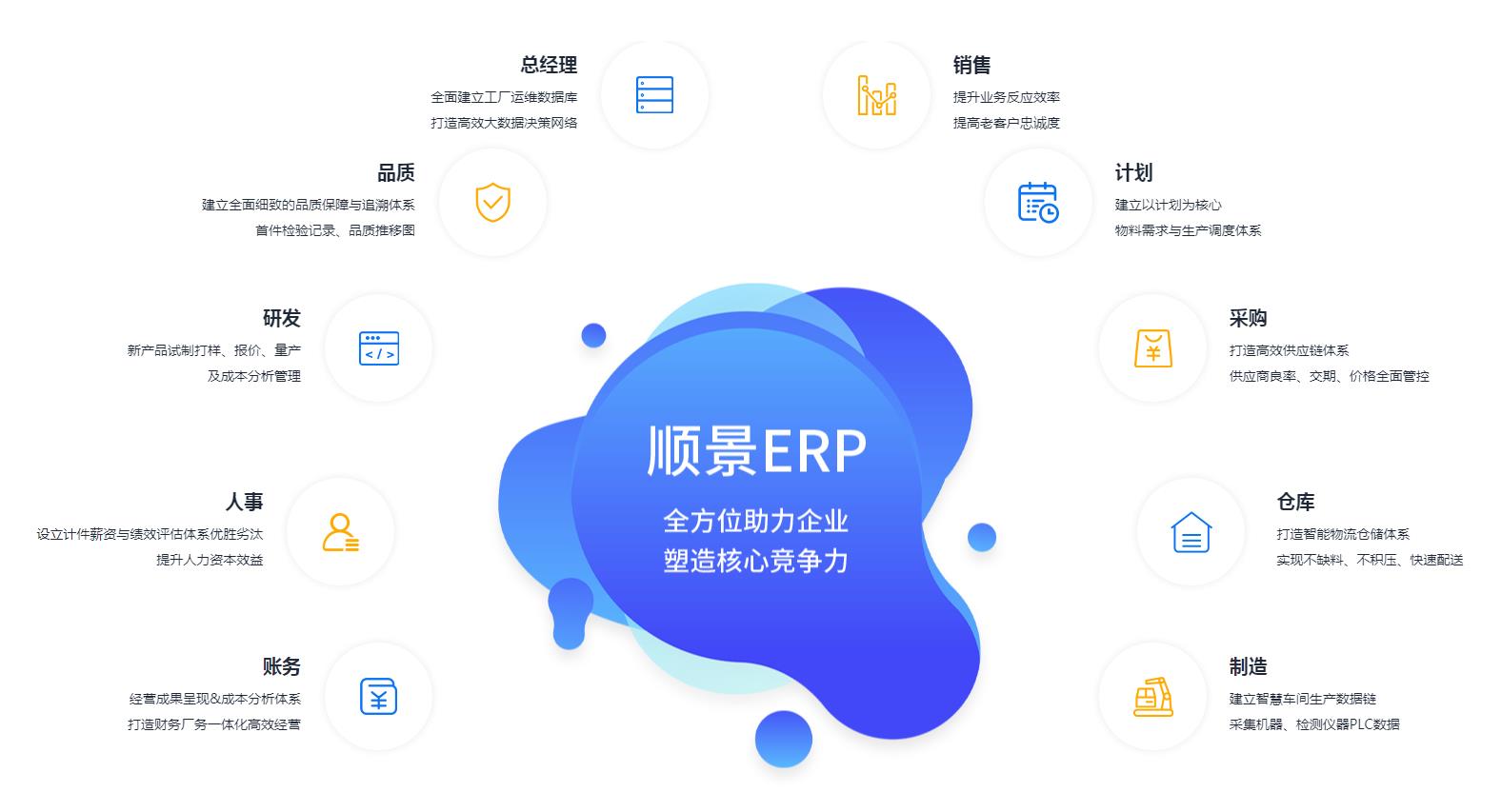 中小企业如何快速实施hth·华体会（中国）官方网站管理hth·华体会（中国）官方网站
?