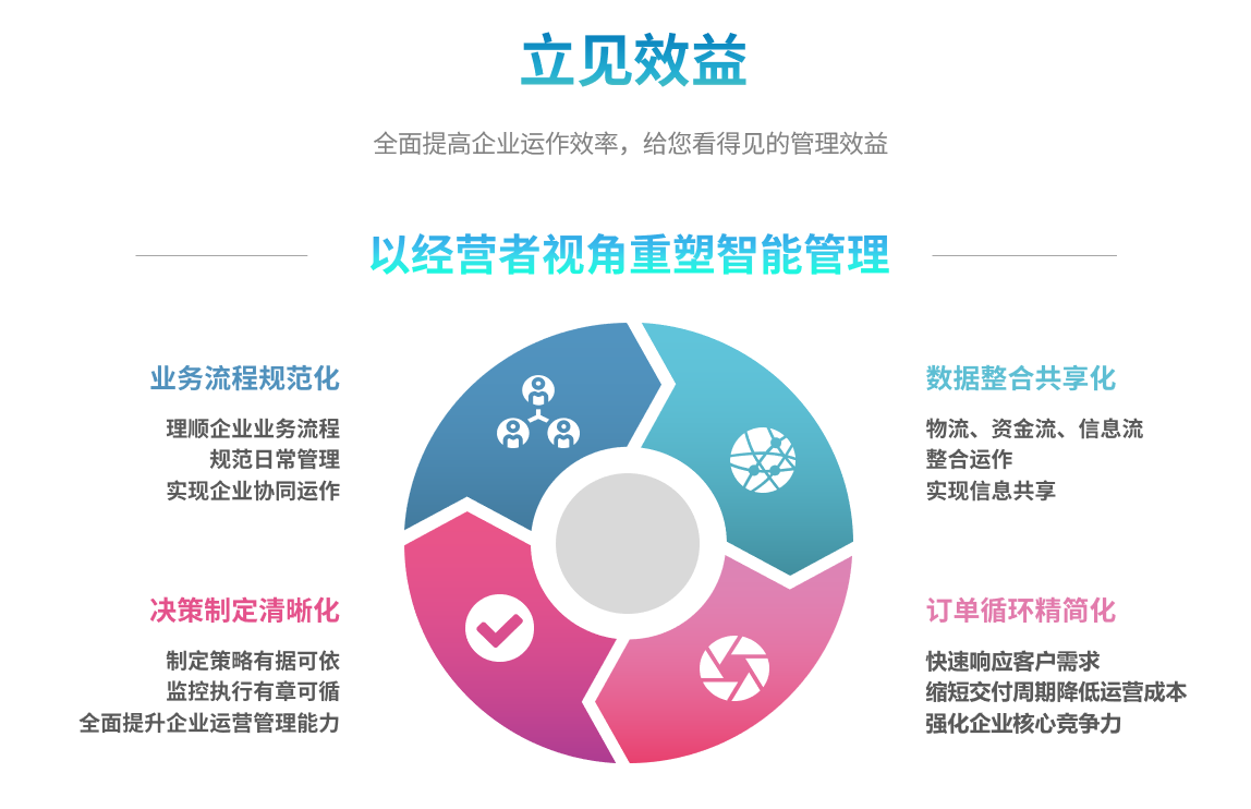 企业实施hth·华体会（中国）官方网站hth·华体会（中国）官方网站
要提前了解哪些方面?